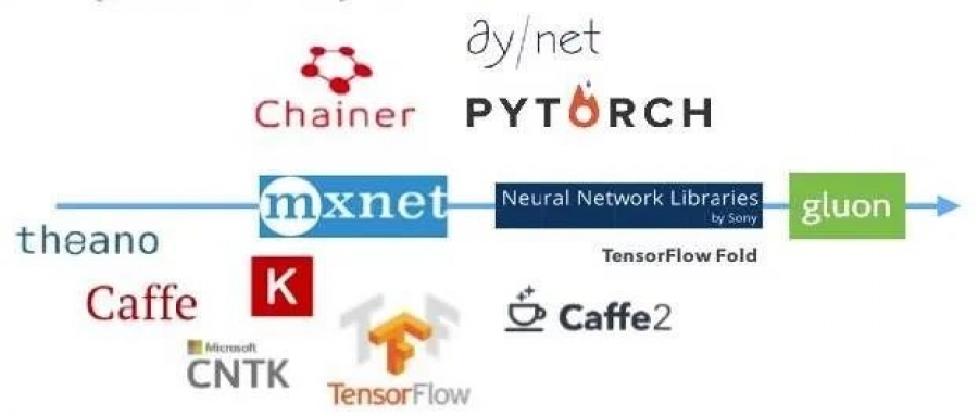 中国AI的壮大！数日内，多款国产深度学习框架扎堆开源